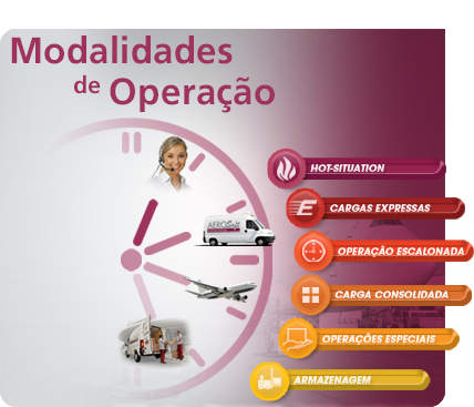 Modalidades de Operações